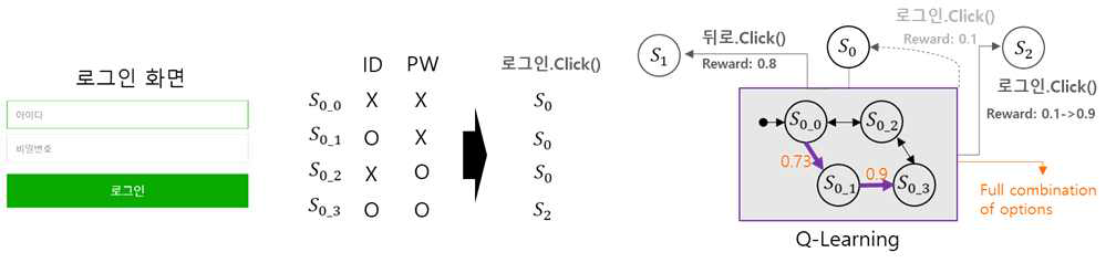 강화학습기반 컴플랙스 액션 생성 기법 개요