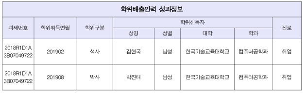 학위배출인력 성과 목록