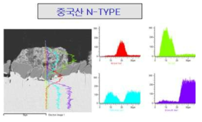 Analysis results of high quality thermoelectric module using FE-SEM & EDS