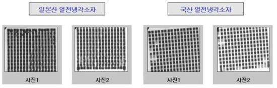 Analysis results of X-ray radiography