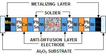 Multilayer structure of electrode of TEM