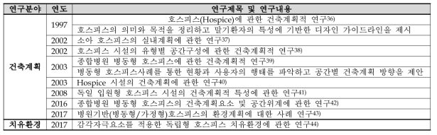 호스피스 완화병동관련 연구