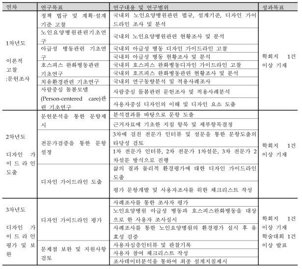 연구내용