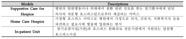 Hospice Care Models of Korea