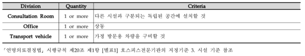 The Standard of Home-Based Hospice Facilities (가정형 호스피스시설 설치기준)