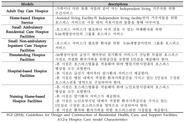 Hospice Care Models of U.S