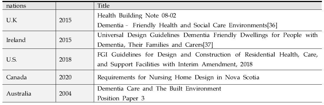 The references of Design Guidelines for Dementia-Friendly Health and Social Care Environments