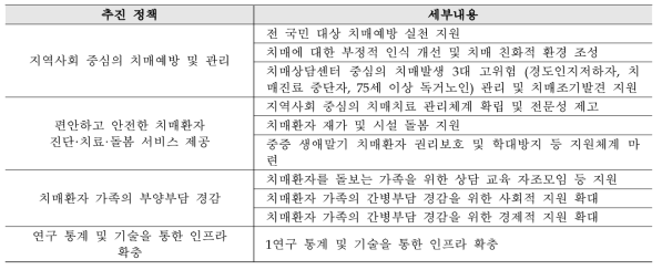 우리나라 제3차 치매관리종합계획의 주요 정책 내용