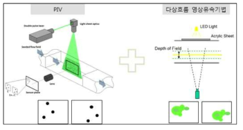 영상측정기법 개념도