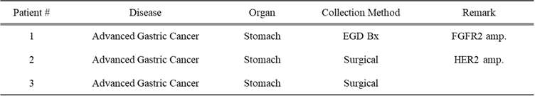 위암환자의 단일세포 RNA 유전체 분석을 위한 환자 리스트