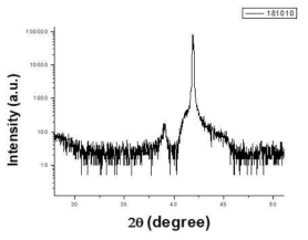 성장된 산화갈륨의 XRD 2theta 결과