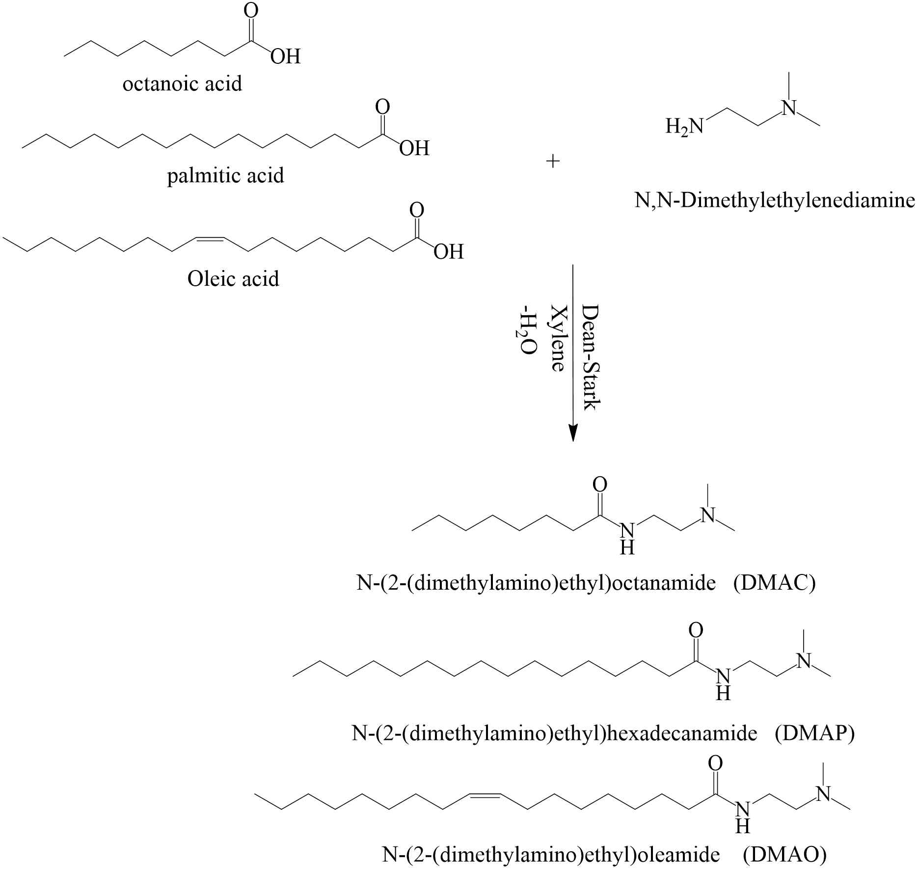 Synthetic route of water-soluble non-ionic surfactant