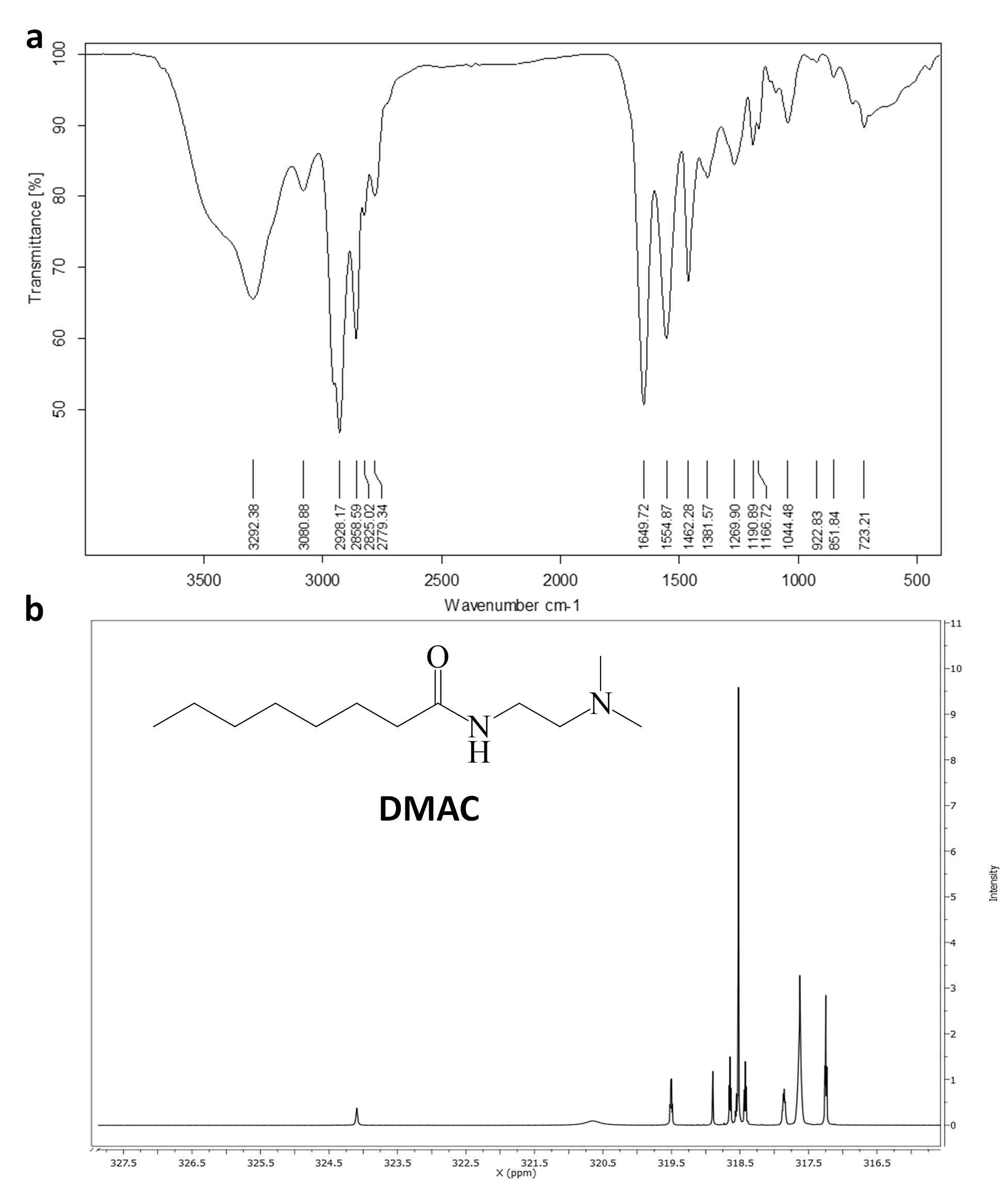 (a) FTIR, (b) 1HNMR spectrum of the synthesized DMAC non-ionic surface active agents