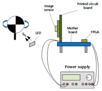 제작된 CMOS 바이너리 이미지 센서의 고속 촬영을 위한 측정 시스템
