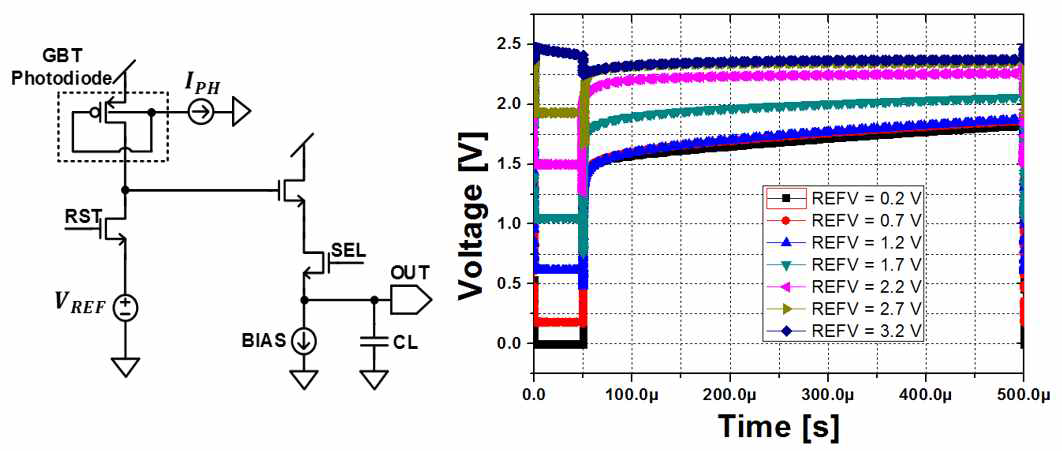 MOSFET형 광 검출기 소자의 reset 전압 최적화를 위한 시뮬레이션