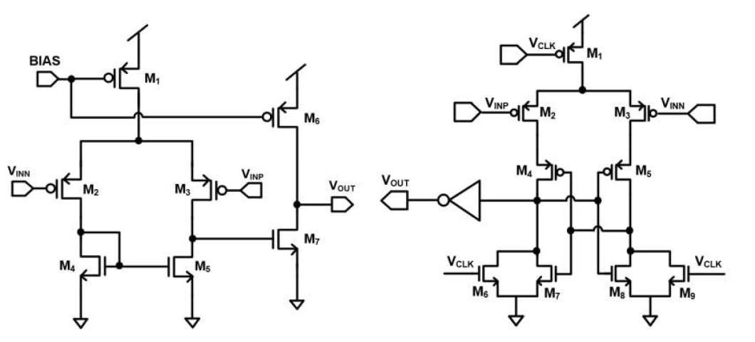 (a) 기존 2-stage형 comparator 회로 구조, (b) dynamic comparator 회로 구조