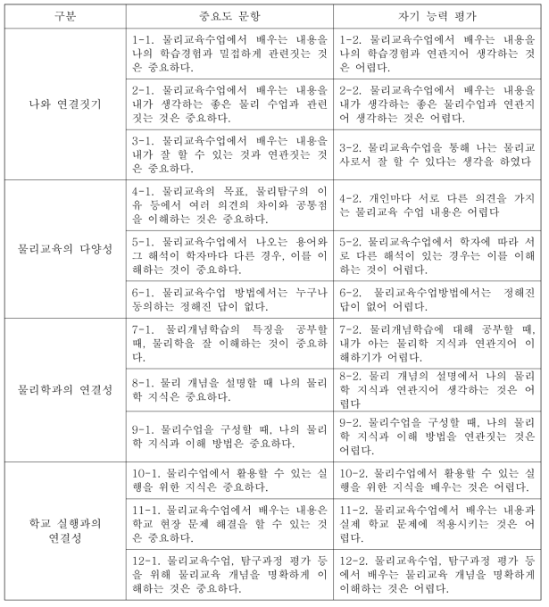 OTTP 설문 문항 구성(최종)