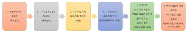 수업 전략 개요