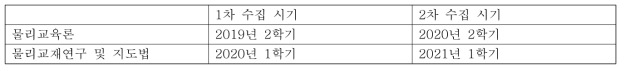 주요 데이터 수집 시기