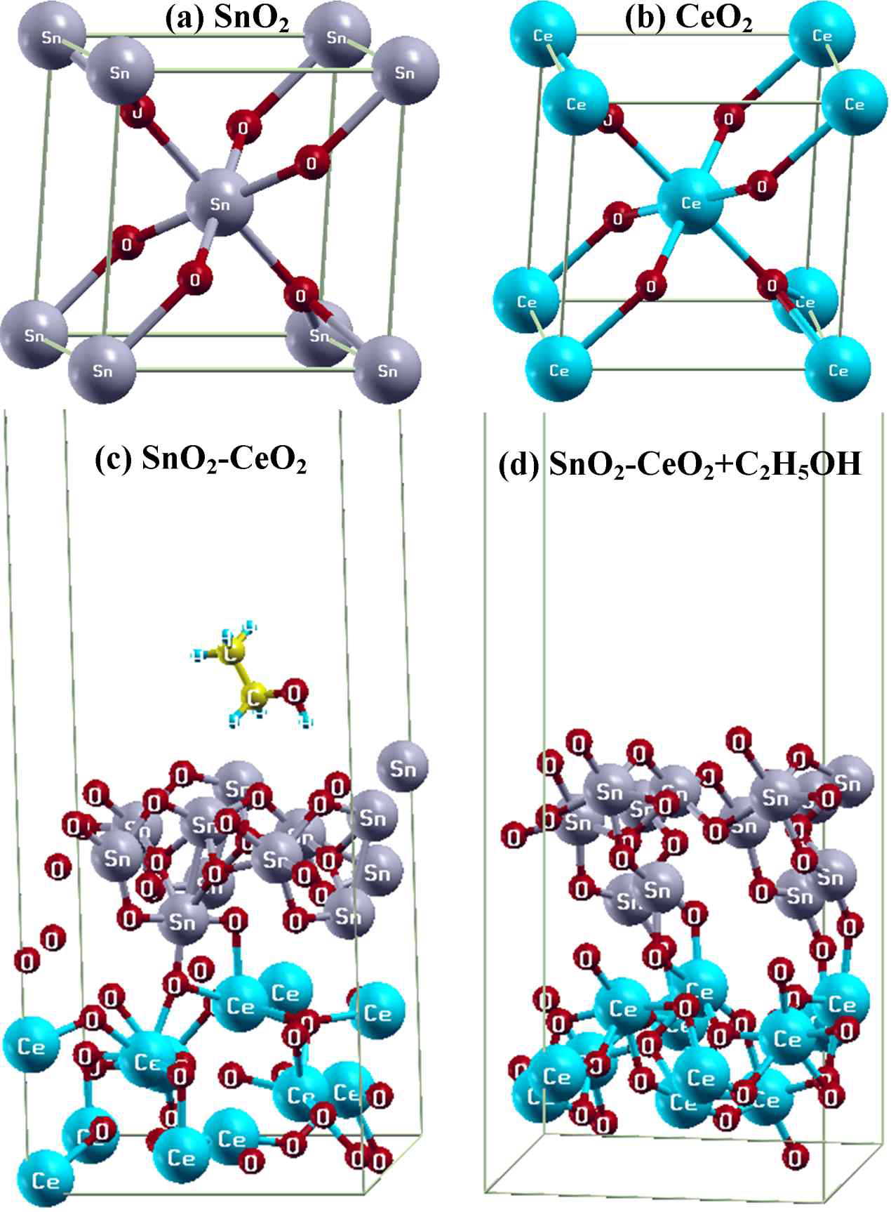 (a)-(b) SnO2 와 CeO2 의 유닛셀 및 최적화된 구조, (c)-(d) SnO2 와 CeO2 의 헤테로 접합 구조 모델 및 에탄올 분자와 결합