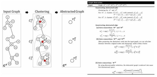Abstracted Graph / Outline of Graph Abstraction