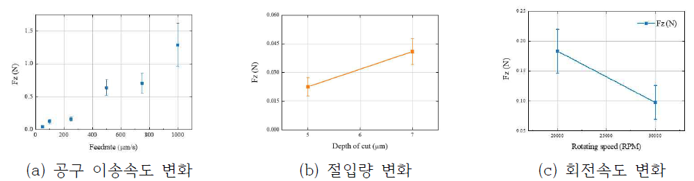 알루미나 가공 절삭력 비교