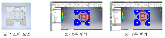 진동부가 시스템 모델 시뮬레이션 결과