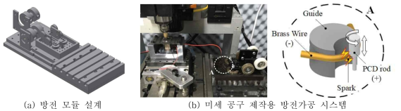 마이크로 공구 제작을 위한 방전가공 시스템