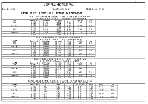 실험사료 성분분석표