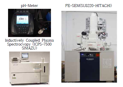 Sample analysis devices