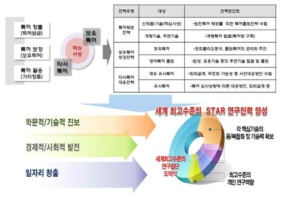 연구개발결과의 활용방안