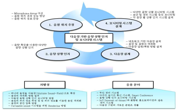 연구과제 중요성