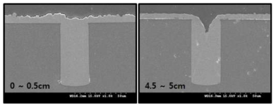 5 × 5 cm chip 상의 거리에 따른 충전 형상