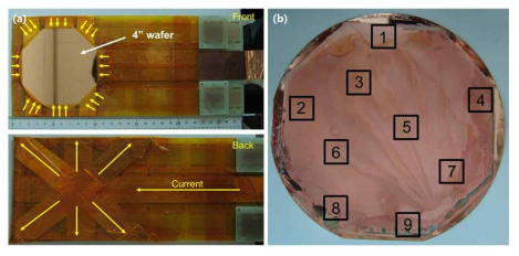 충전을 위한 wafer 시편준비 및 도금된 wafer 상의 측정 위치