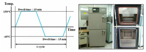 열충격 시험 조건