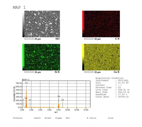 EDS analysis of Cu-SiC