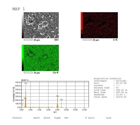 EDS analysis of Cu-CNT