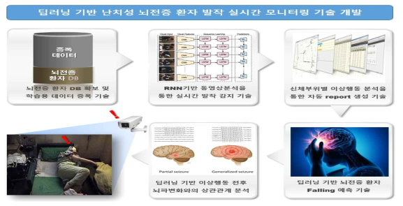 연구개요 및 최종 목표