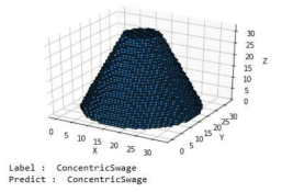 추론 예시(ConcentricSwage)