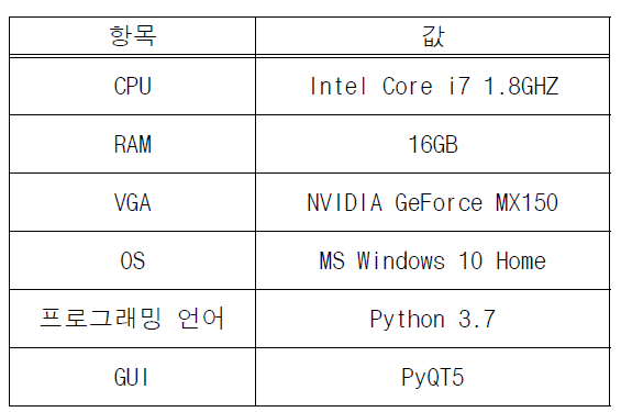 플랜트 기자재 인식 S/W 개발 환경