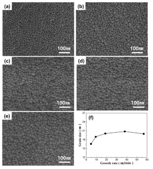 FE-SEM images of Ti-50.0±0.3Ni(at.%) thin film with a growth rates of (a) 4.64nm/min, (b) 9.33nm/min, (c) 18.78nm/min, (d) 38.00nm/min, (e) 56.67 nm/min and (f) relationship between grain size and growth rate. (Deposition condition: thickness (1.69±0.2 um), substrate temperature (293K))