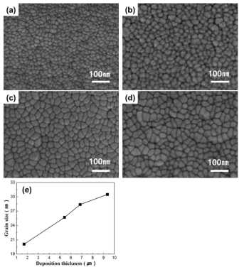 FE-SEM images of Ti-50.0±0.3Ni(at.%) thin film with a deposition thicknesses of (a) 1.69 um, (b) 5.41 um, (c) 6.85 um, (d) 9.35 um and (e) relationship between grain size and deposition thickness. (Deposition condition: growth rate (6.29 nm/min), substrate temperature (293 K))