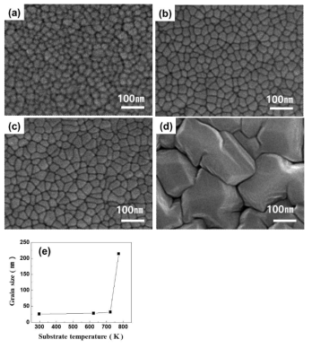 FE-SEM images of Ti-50.0±0.3Ni(at.%) thin film with a substrate temperatures of (a) 293 K, (b) 623 K, (c) 723 K, (d) 773 K and (e) relationship between grain size and substrate temperatures. (Deposition condition: growth rate (6.29 nm/min), thickness (1.7 um))