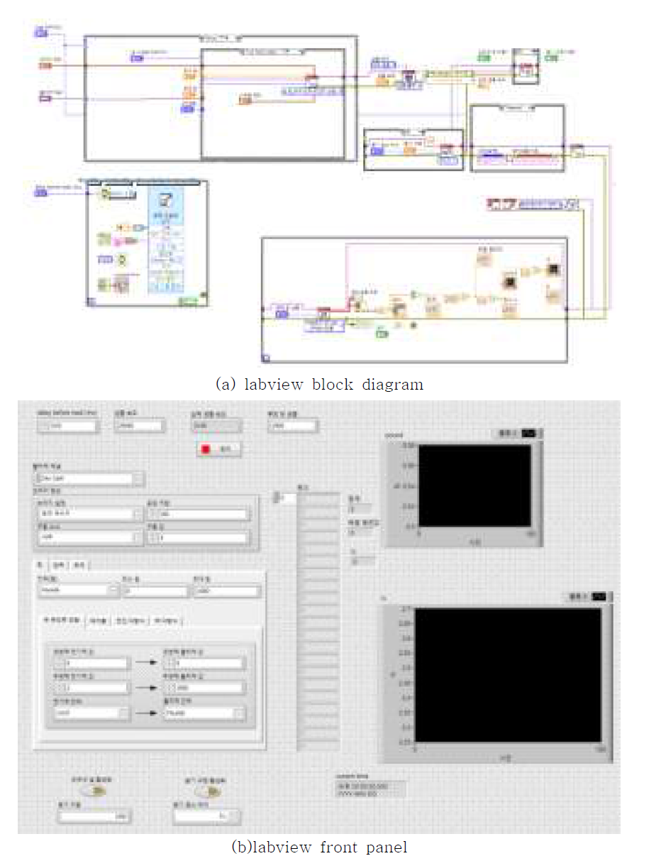 힘변화 측정 Labview program