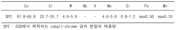 SLS 다공성 금속 구조물 제작에 사용된 재료의 조성