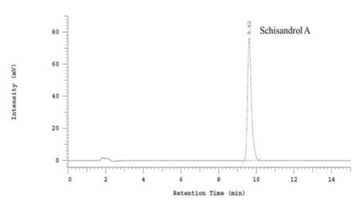 HPLC chromatogram of schisandrol A standard