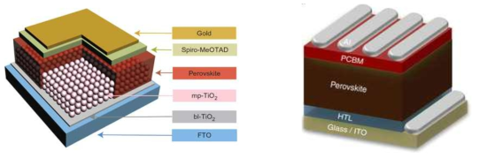 페로브스카이트 태양전지의 구조