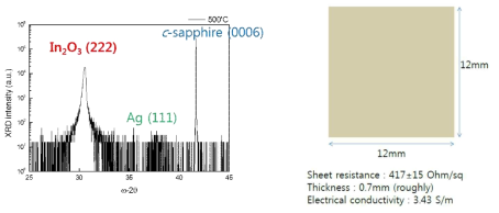 In2O3:Ag 4 at.% 박막의 XRD 및 전기적 특성