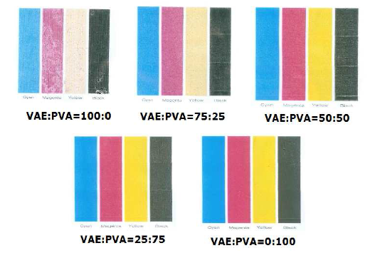 Ink- jet printability of the five kinds of coated papers