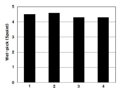 Wet pick of coated paper samples depending on the types of coating binder